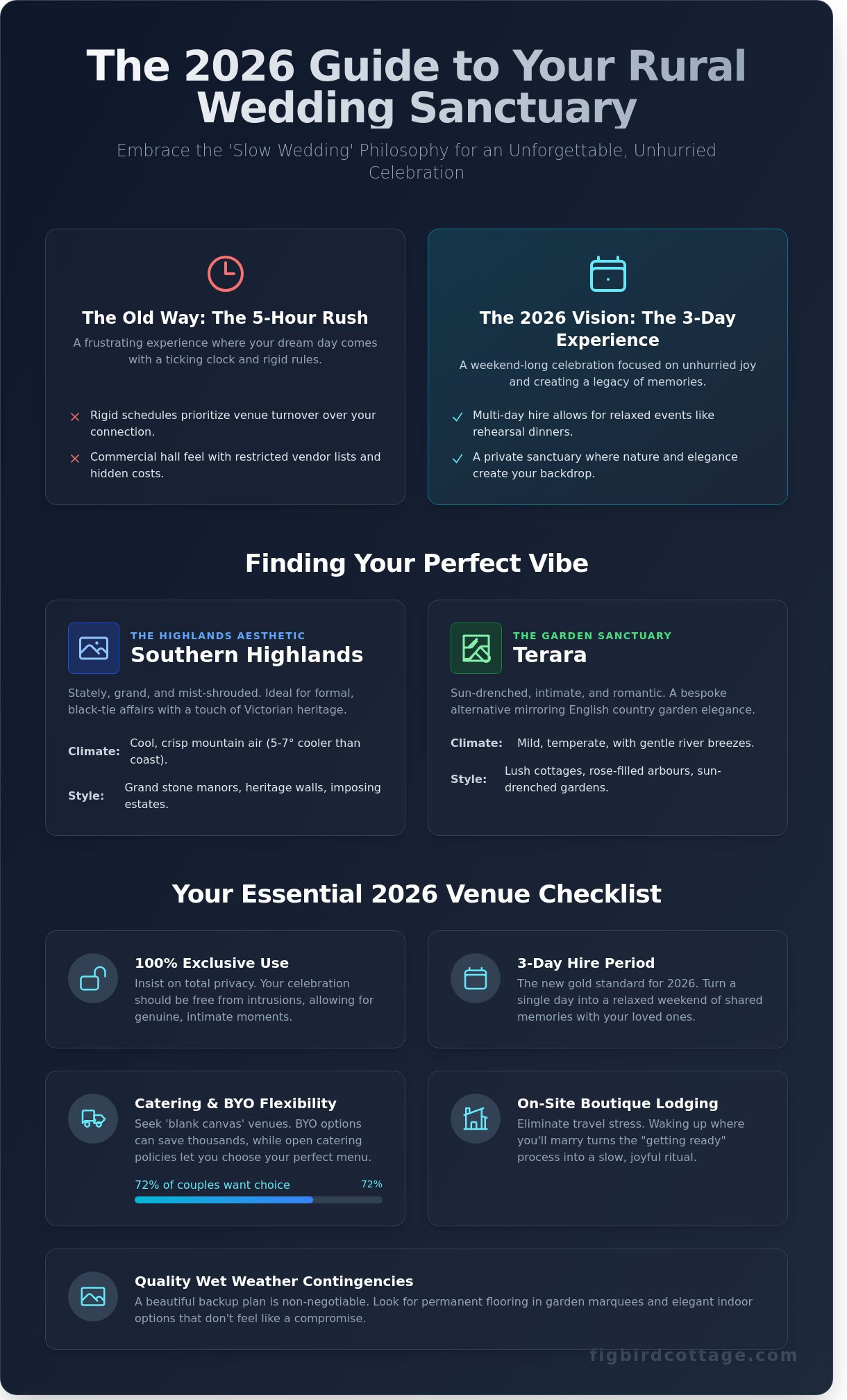 5 Enchanting Wedding Venues in the Southern Highlands & Terara for 2026 - Infographic