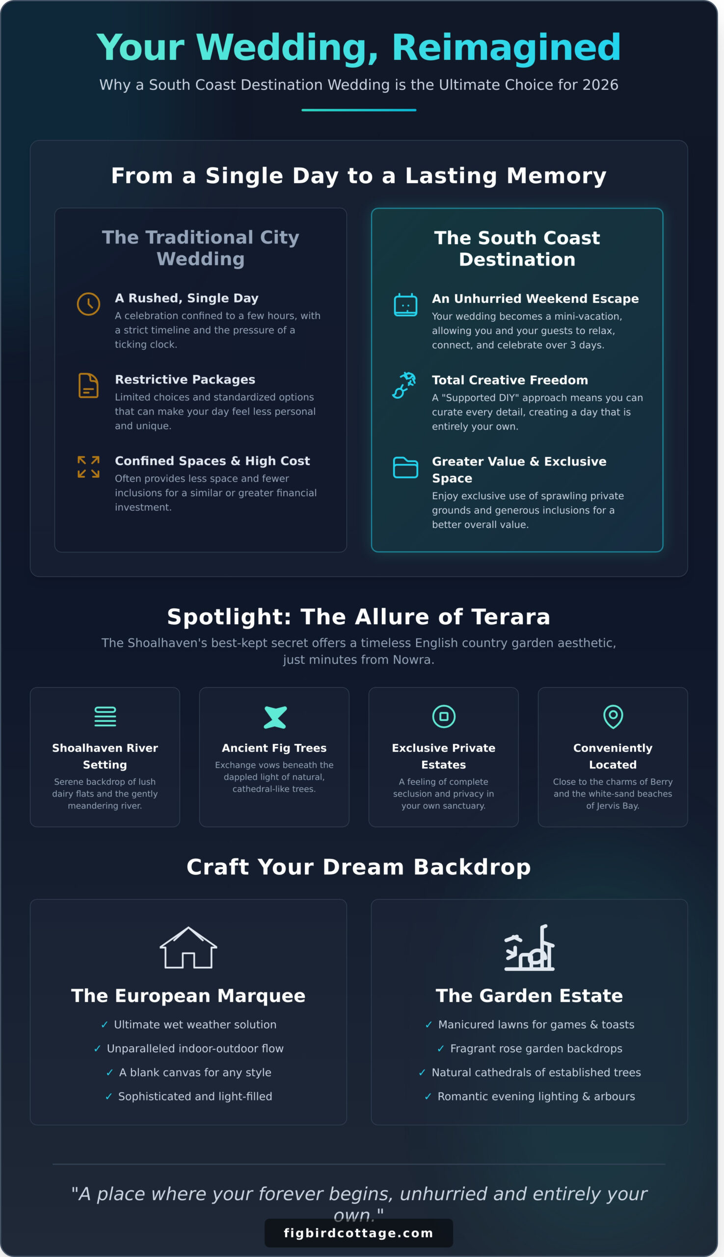 Enchanting Wedding Locations South Coast: Why Terara is the Heart of Your Shoalhaven Celebration in 2026 - Infographic