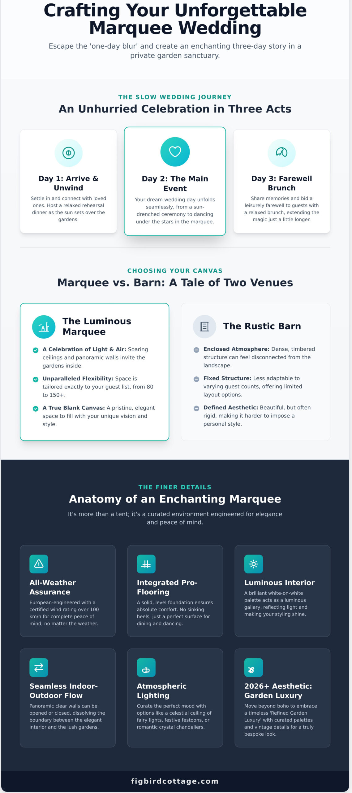 Marquee Wedding Venue Terara: The Ultimate Guide to Garden Elegance in 2026 - Infographic