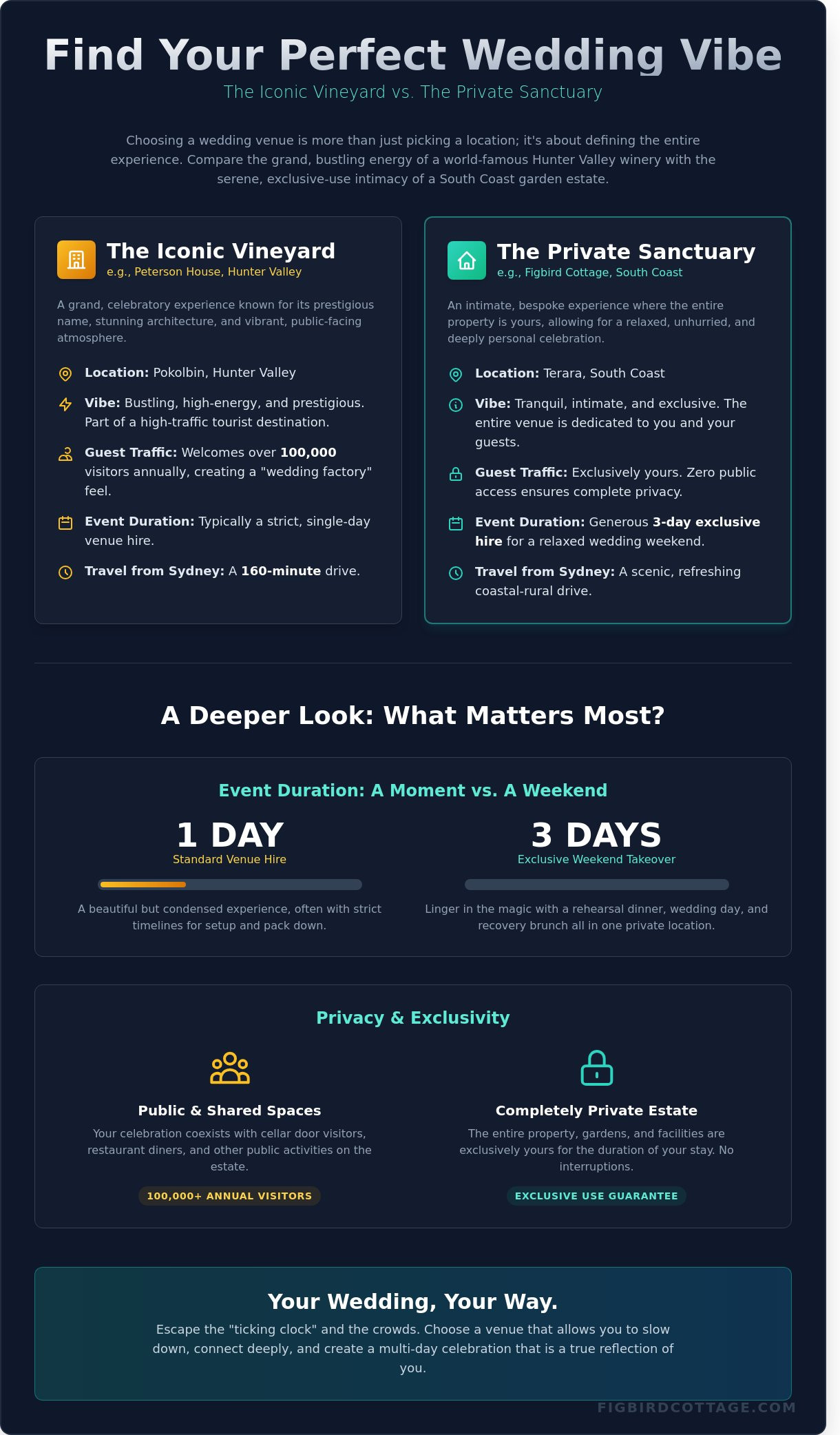 Peterson House: The Hunter Valley Sparkling Icon & South Coast Alternatives - Infographic