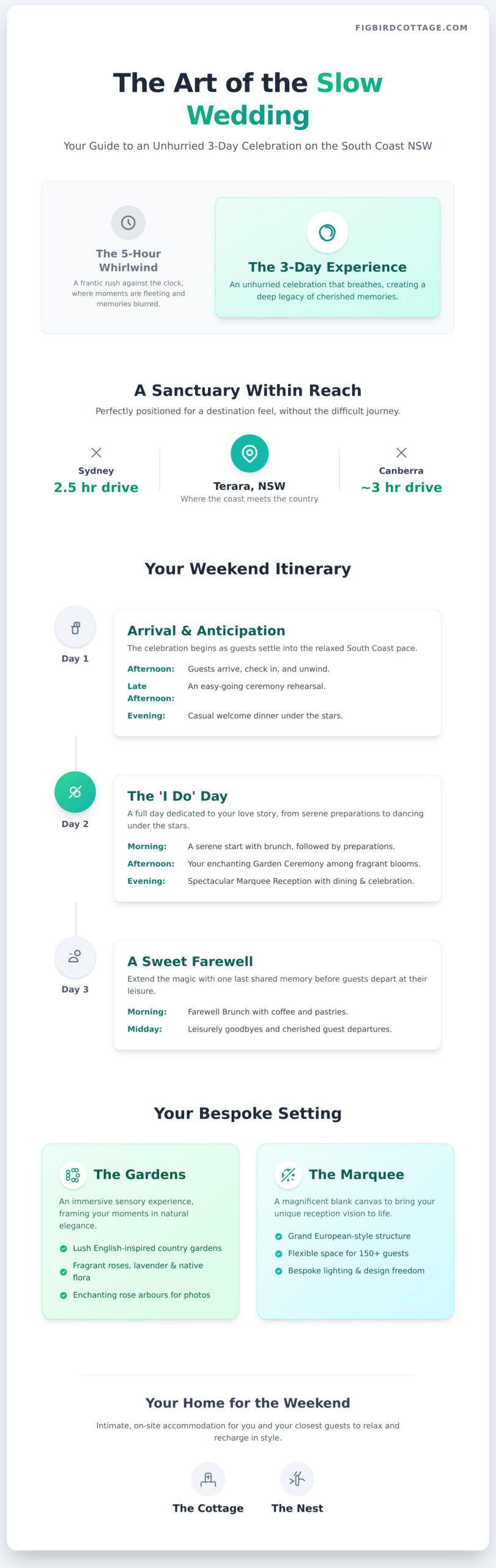 The Ultimate Guide to Choosing Your Wedding Venue on the South Coast NSW: The Terara Sanctuary - Infographic