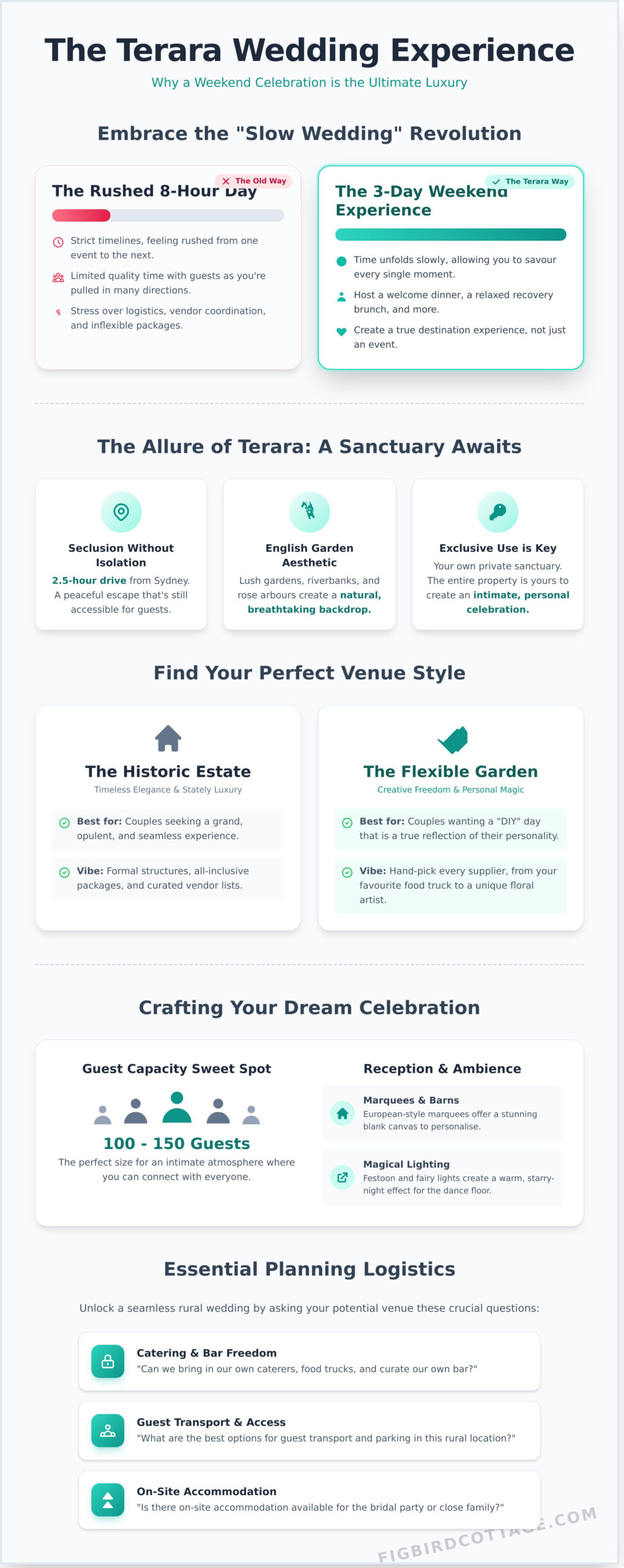 The Ultimate Guide to Wedding Venues in Terara, NSW (2026 Edition) - Infographic