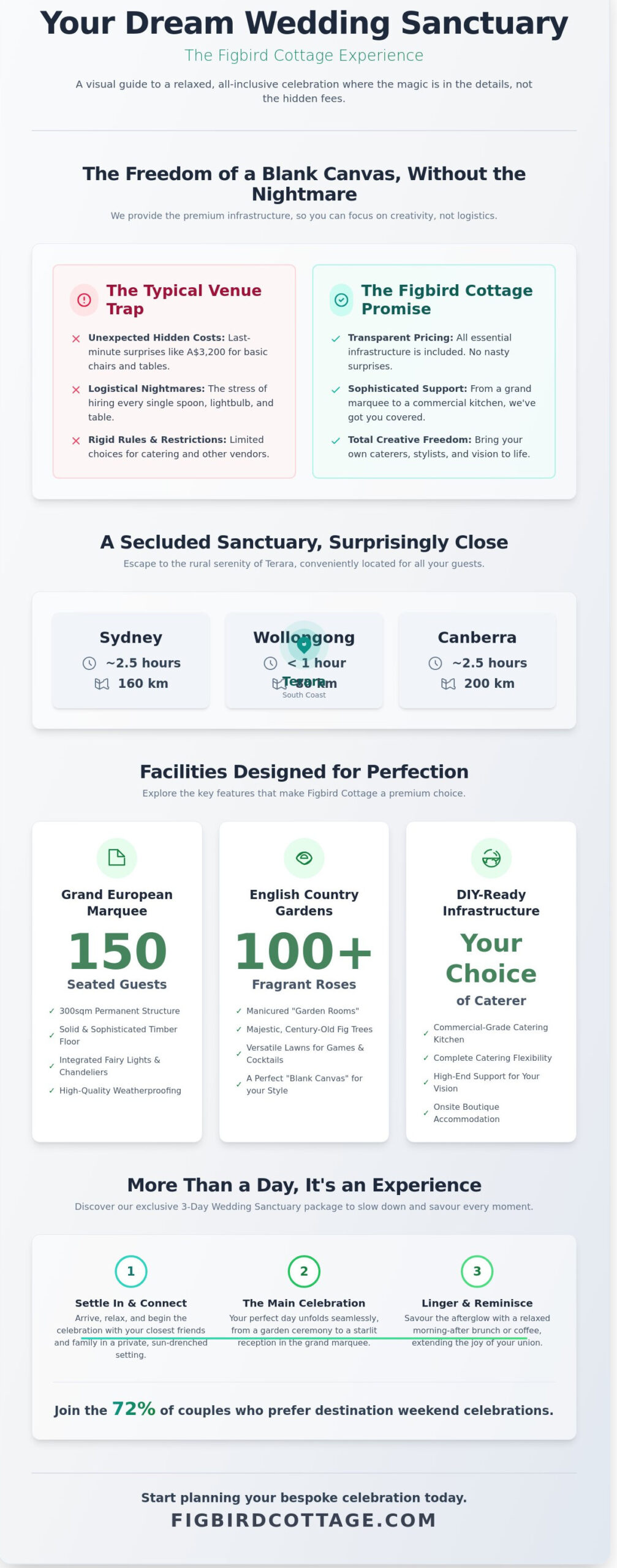 Wedding Facilities Near Me: Discover Enchanting Venues in Terara - Infographic