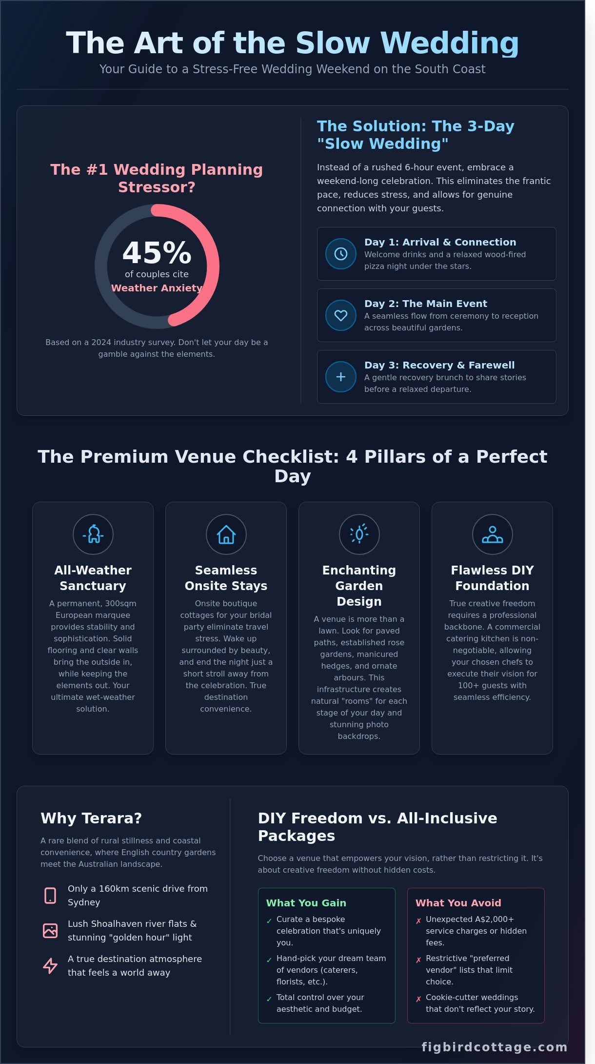 Choosing Your Venue for the Wedding in Terara: The 2026 Selection Tool - Infographic