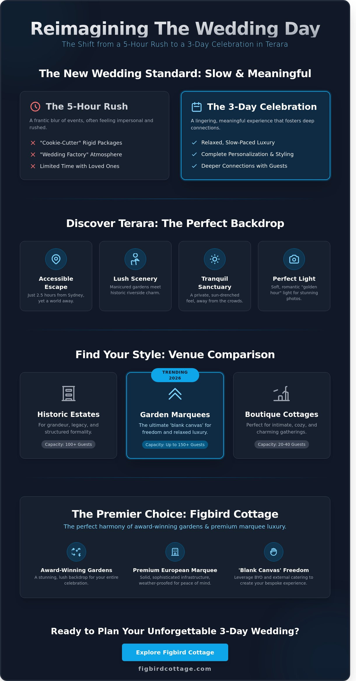 Discover the Best Wedding Reception Venues in Terara: A 2026 Guide to Garden Elegance - Infographic