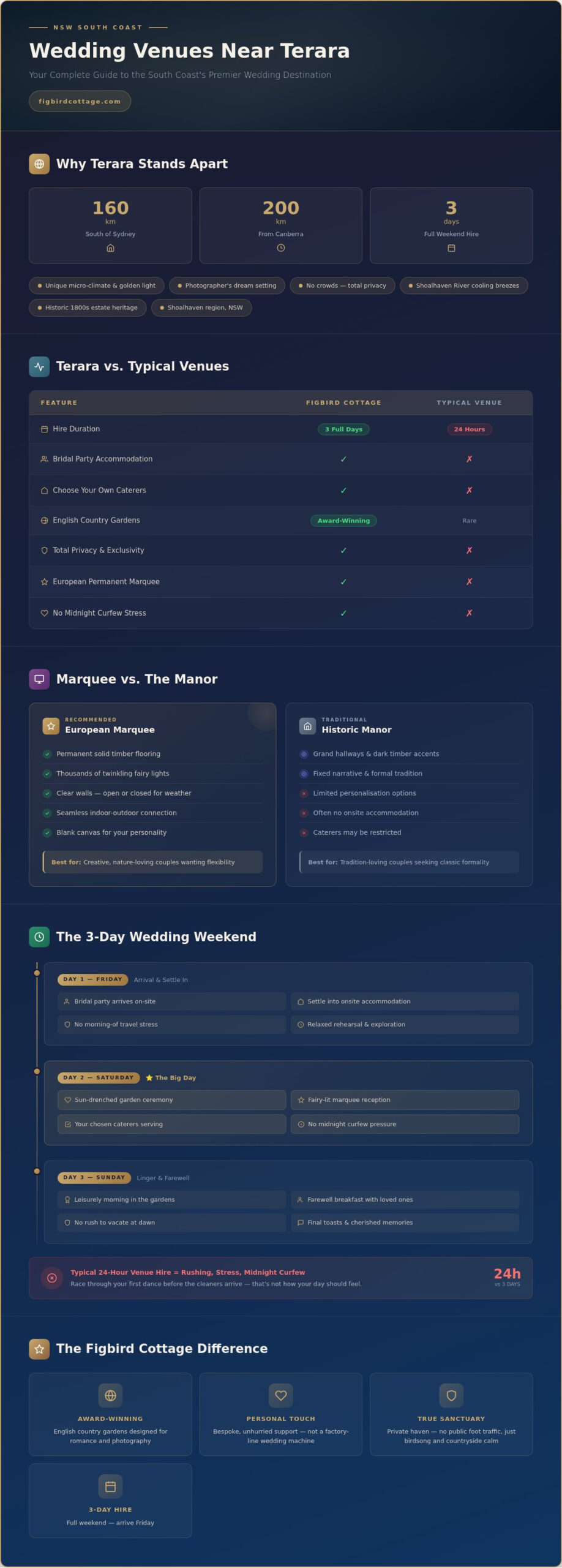 Discovering the Most Enchanting Wedding Venues Near Me in Terara - Infographic