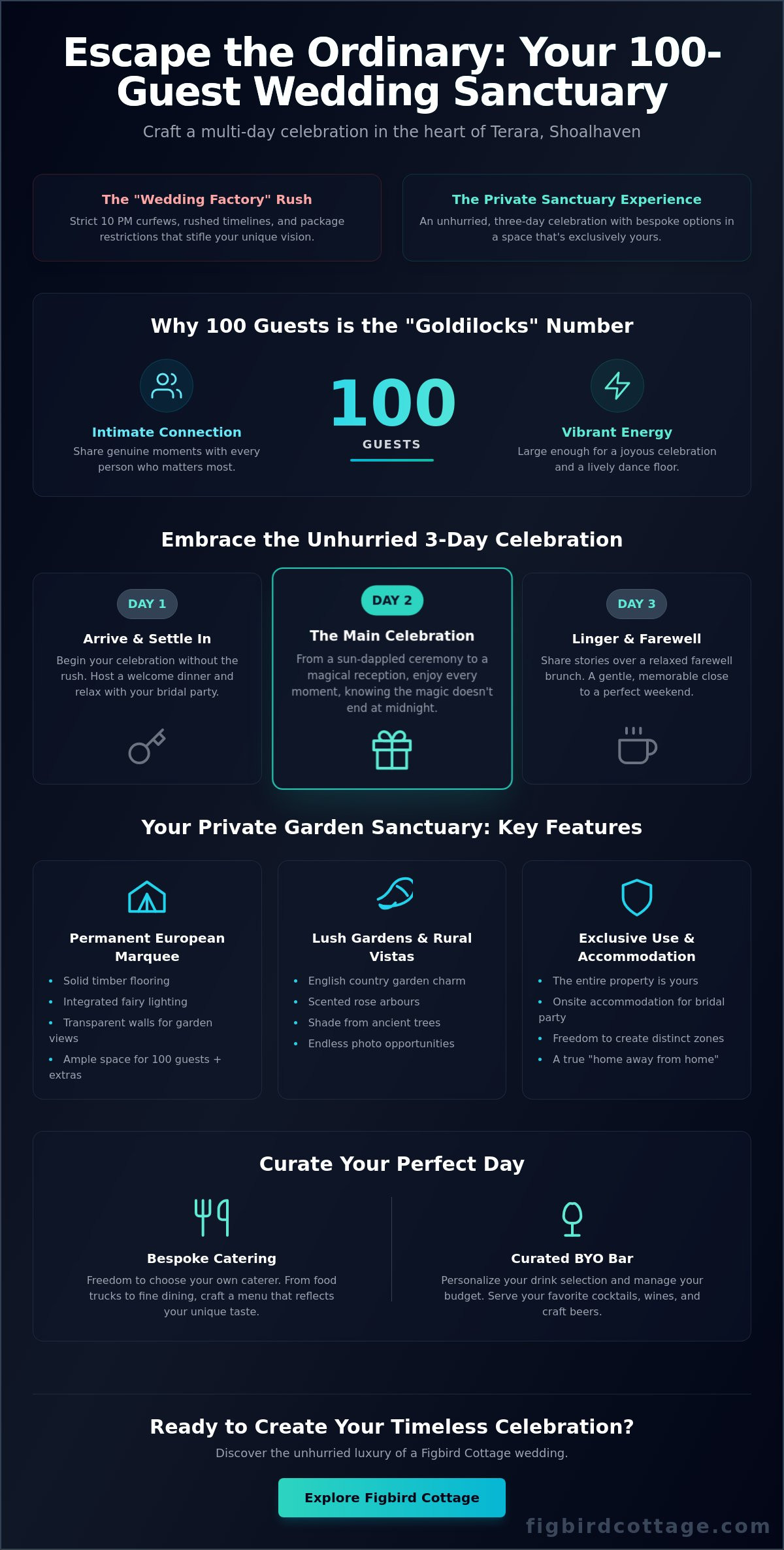 Enchanting Wedding Venues for 100 Guests in Shoalhaven: The Terara Guide - Infographic
