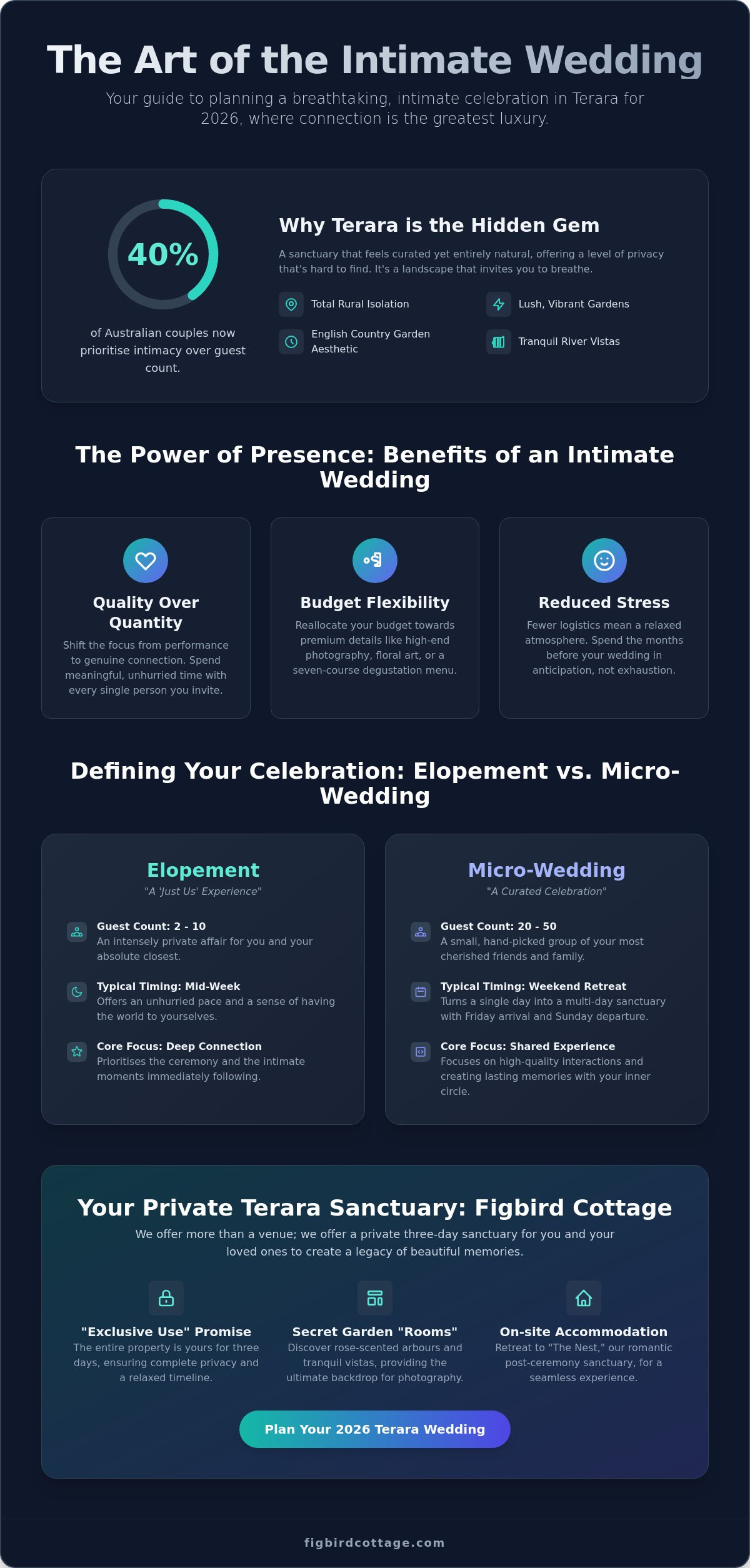Intimate Elegance: The Best Small Wedding Venues in Terara for 2026 - Infographic