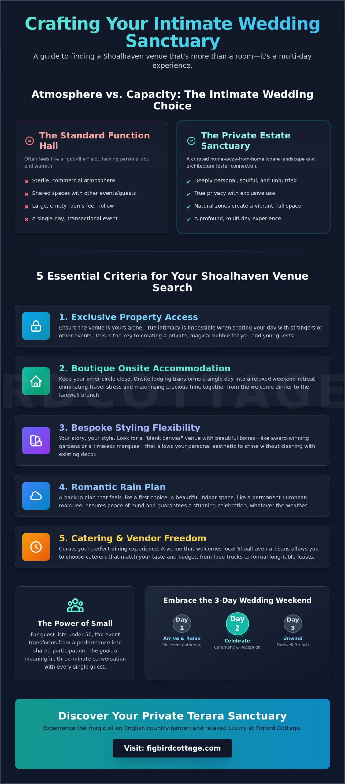 Intimate Wedding Venues Shoalhaven: A Guide to Terara’s Hidden Gems (2026) - Infographic