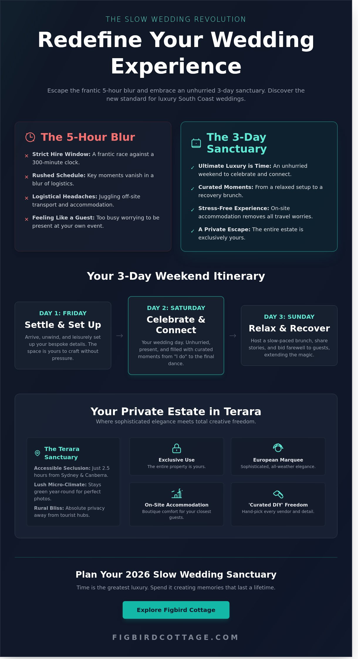 Luxury Wedding Venues South Coast NSW: Why Terara Is Your 2026 Sanctuary - Infographic