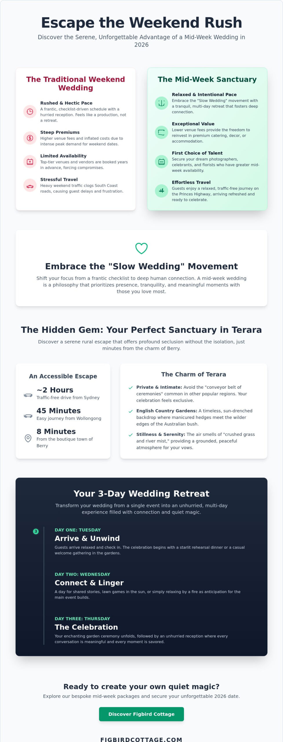 Mid-Week Wedding Packages NSW: A Romantic Terara Escape (2026) - Infographic