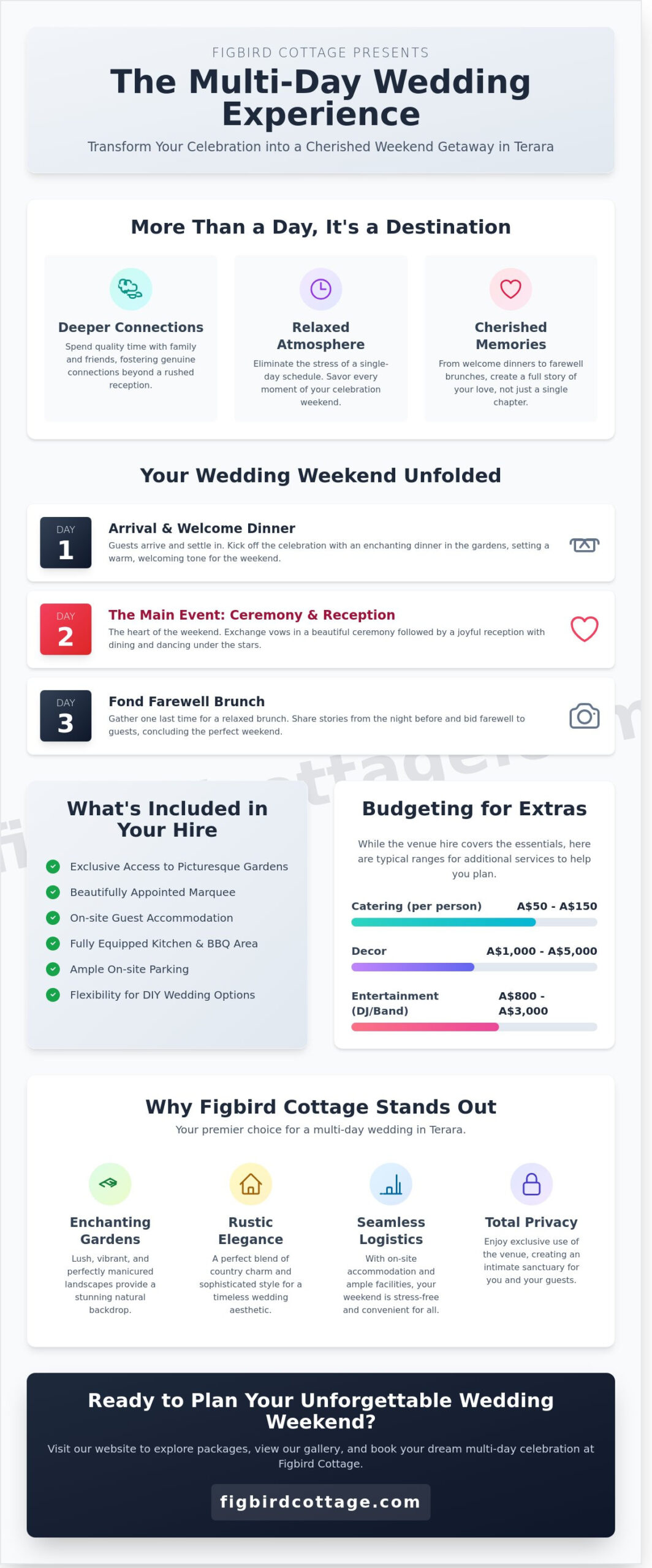 Multi-Day Wedding Venue Hire in Terara: Your Perfect Weekend Celebration - Infographic
