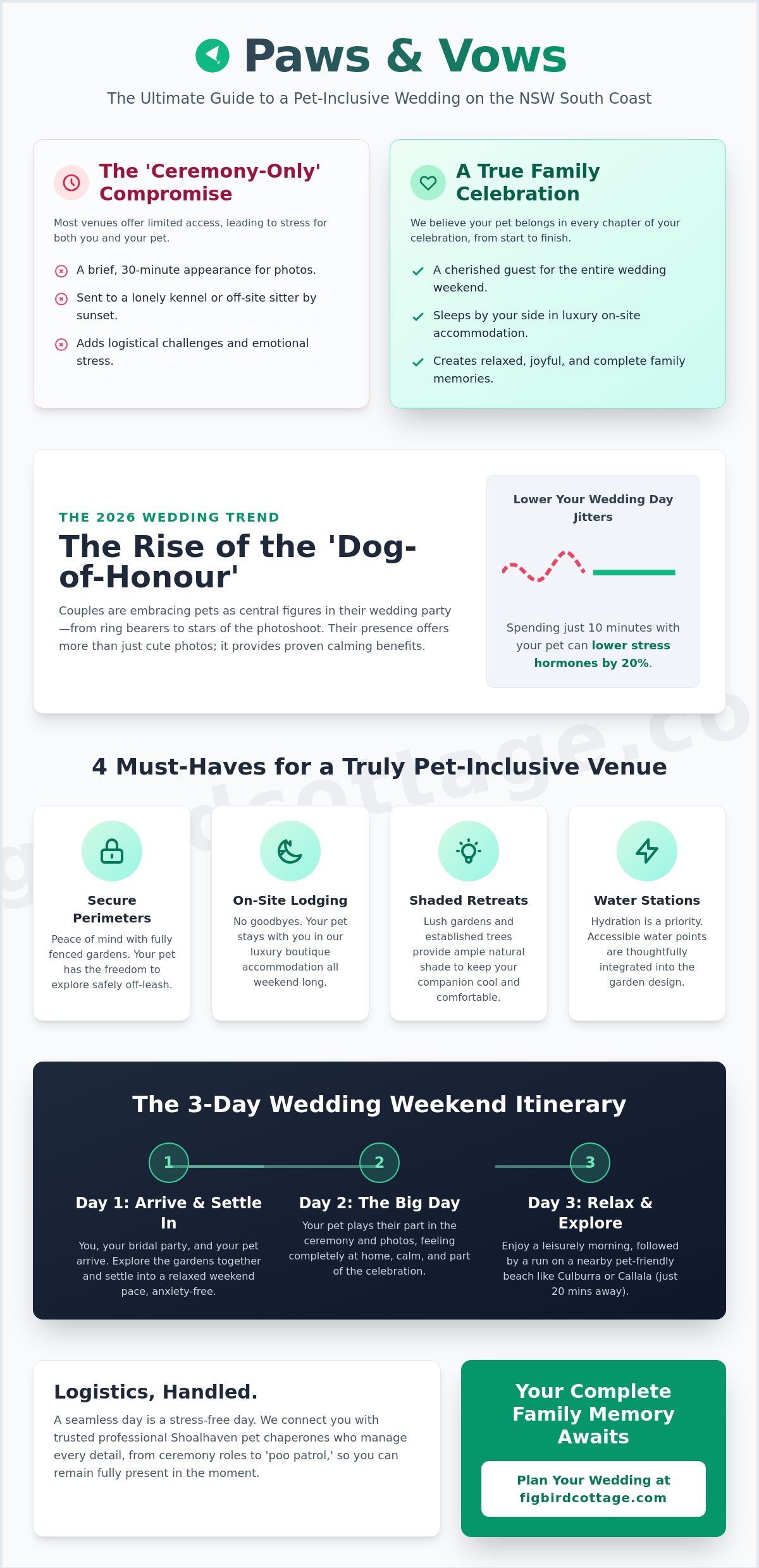Pet-Friendly Wedding Venues South Coast NSW: The Ultimate Guide to Including Your Furry Family in Terara - Infographic