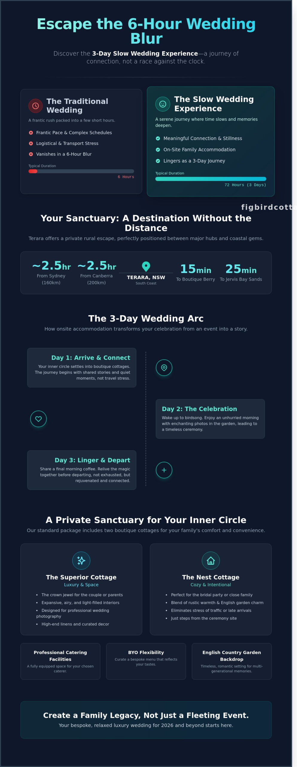 Terara Wedding Venue with Accommodation for Family: The Ultimate 2026 Guide - Infographic