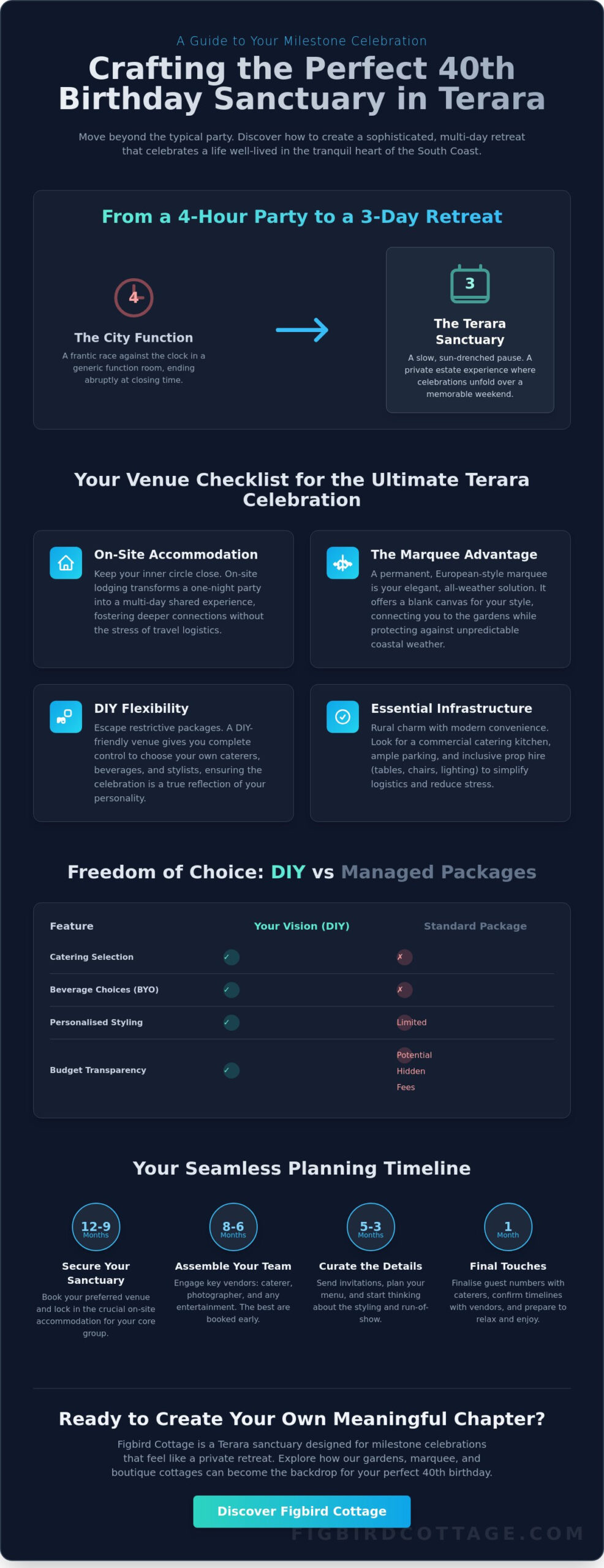 40th Birthday Party Venue Hire Terara: The Ultimate Planning Guide (2026) - Infographic