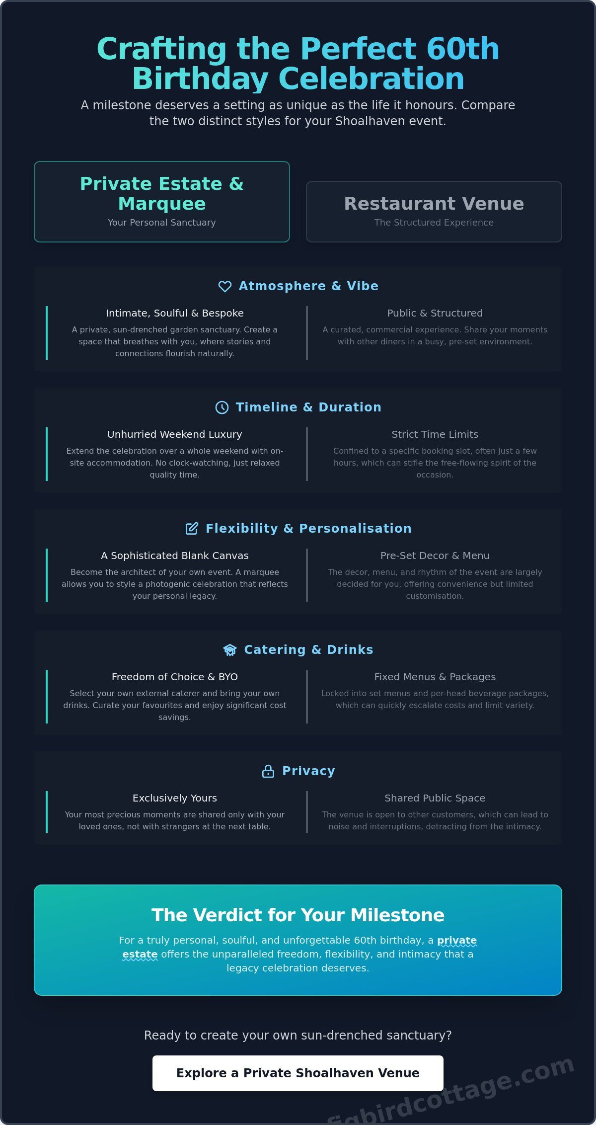 60th Birthday Celebration Venues Shoalhaven: Top Picks for a Milestone Event - Infographic