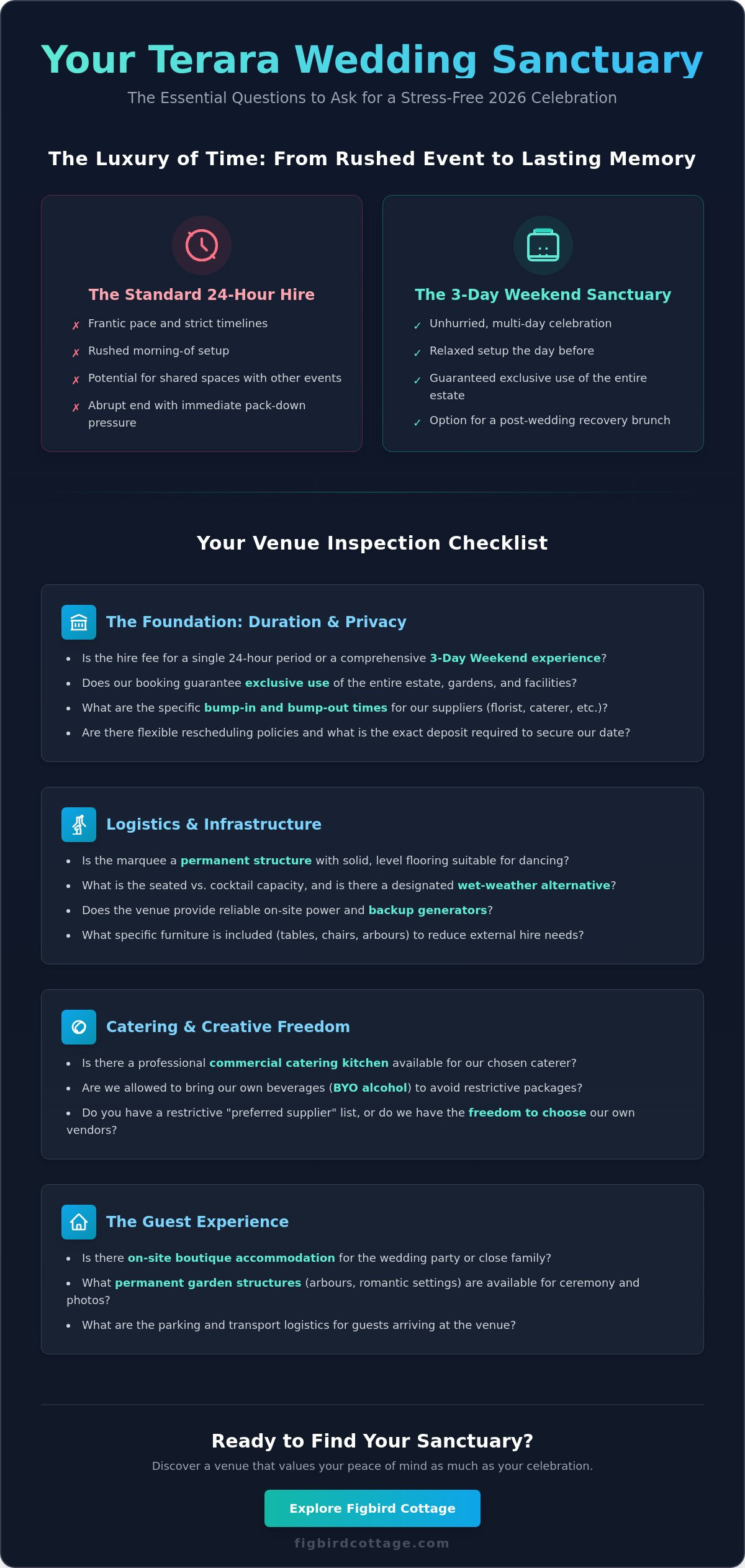 Essential Questions to Ask Wedding Venues in Terara for a Stress-Free 2026 Celebration - Infographic