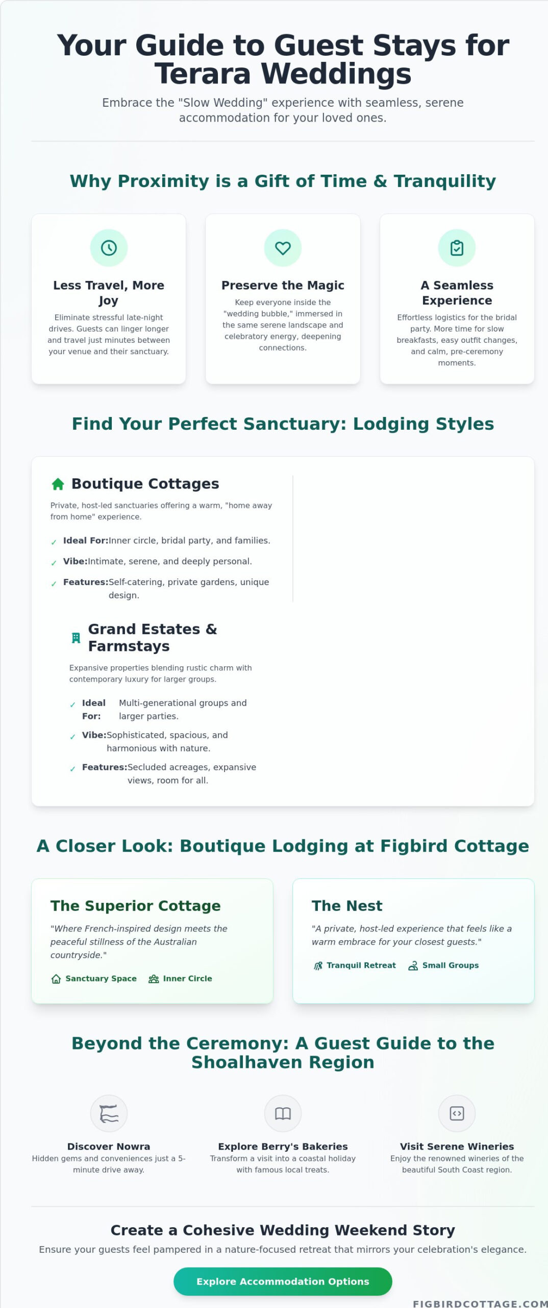 Guest Accommodation Near Terara Weddings: Your South Coast Stay Guide (2026) - Infographic