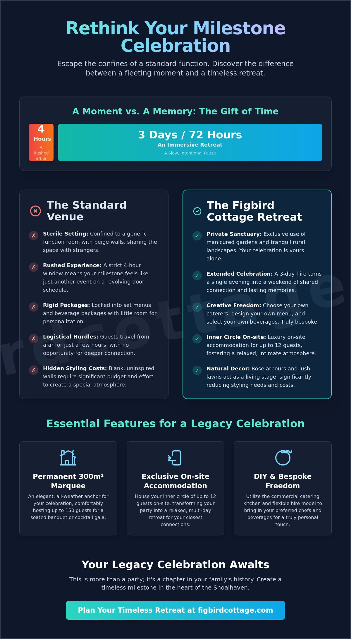 Milestone Birthday Party Venues Terara: A Guide to Legacy Celebrations (2026) - Infographic
