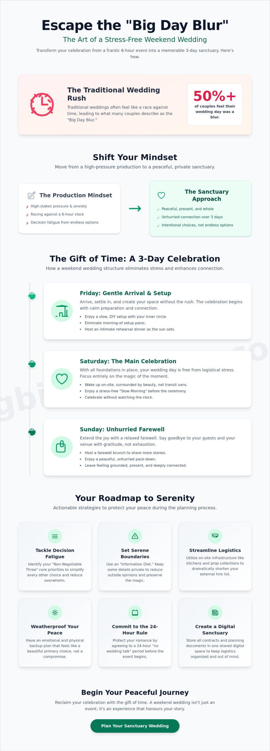 The Art of the Serene Celebration: Stress-Free Wedding Planning Tips for 2026 - Infographic