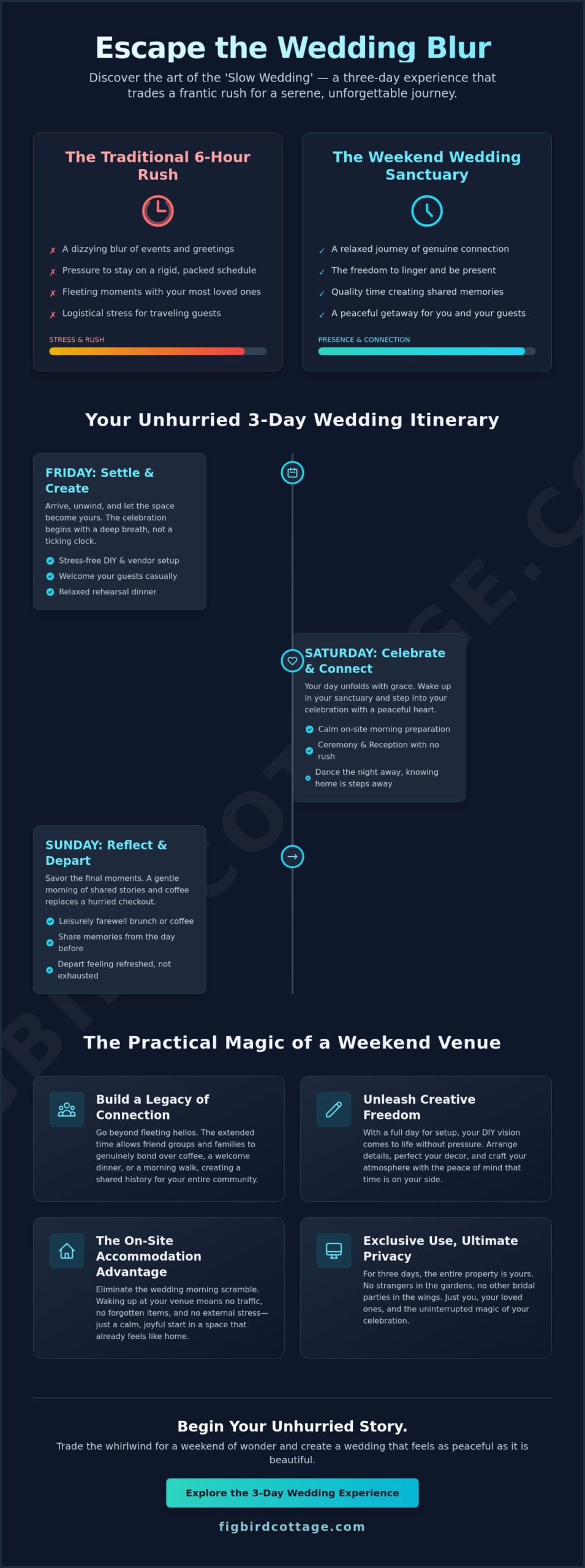 The Art of the Slow Wedding: 7 Essential Benefits of a Weekend Wedding Venue - Infographic