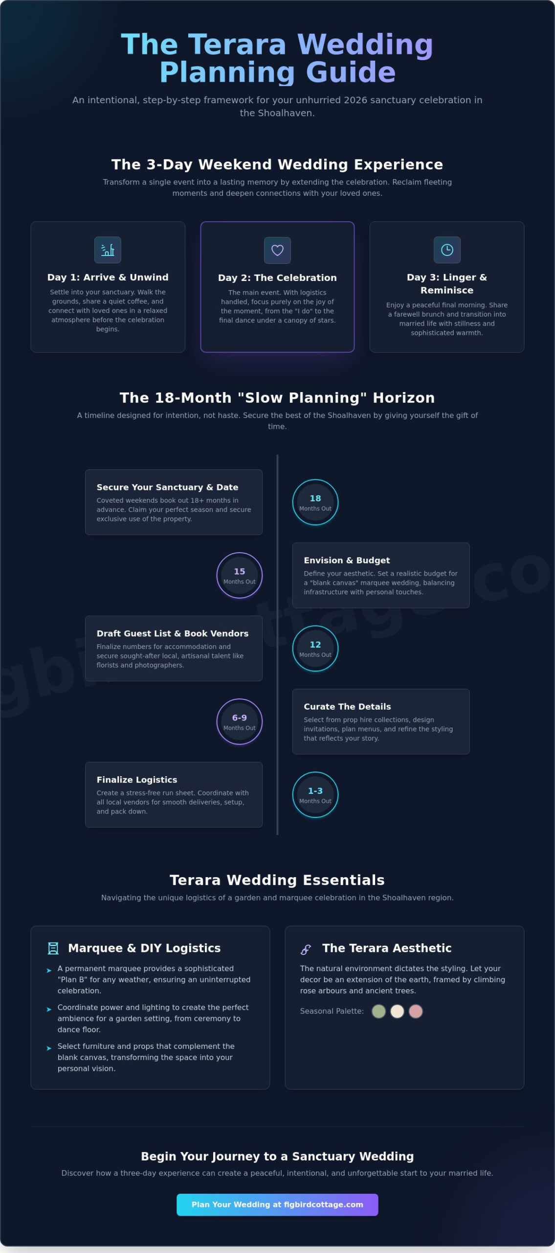The Essential Terara Wedding Planning Checklist: A Serene Guide for 2026 - Infographic