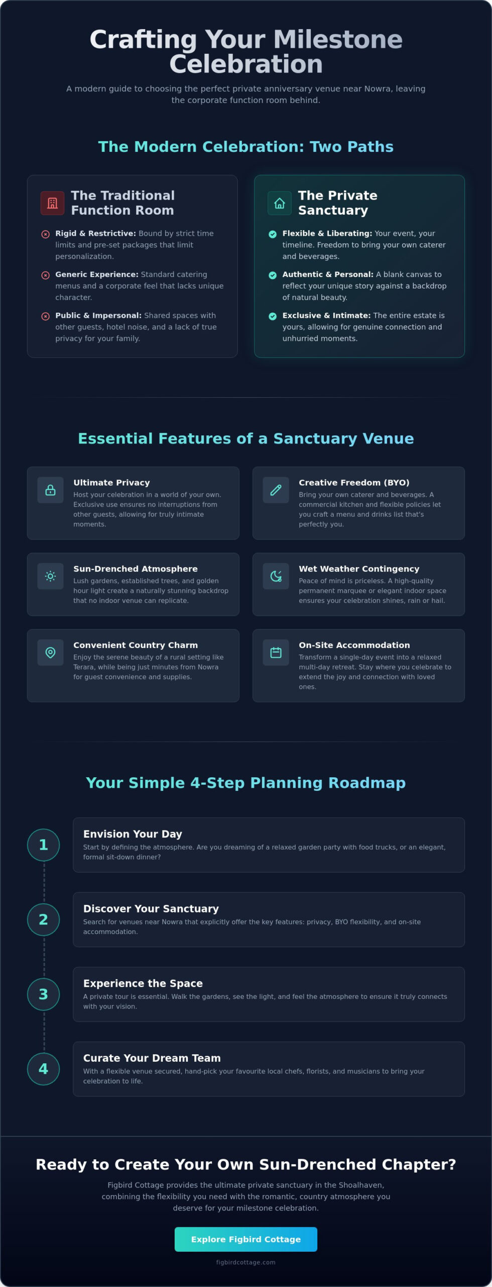 Top 5 Anniversary Party Venues Near Nowra: Celebrating Milestones in the Shoalhaven (2026) - Infographic