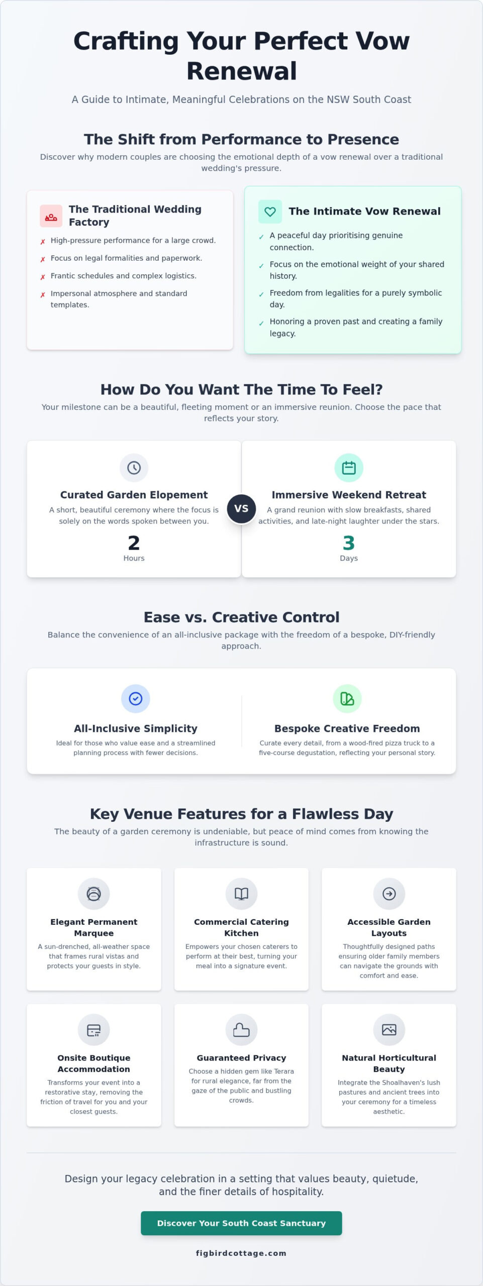 Vow Renewal Packages South Coast NSW: A Guide to Reaffirming Your Legacy - Infographic