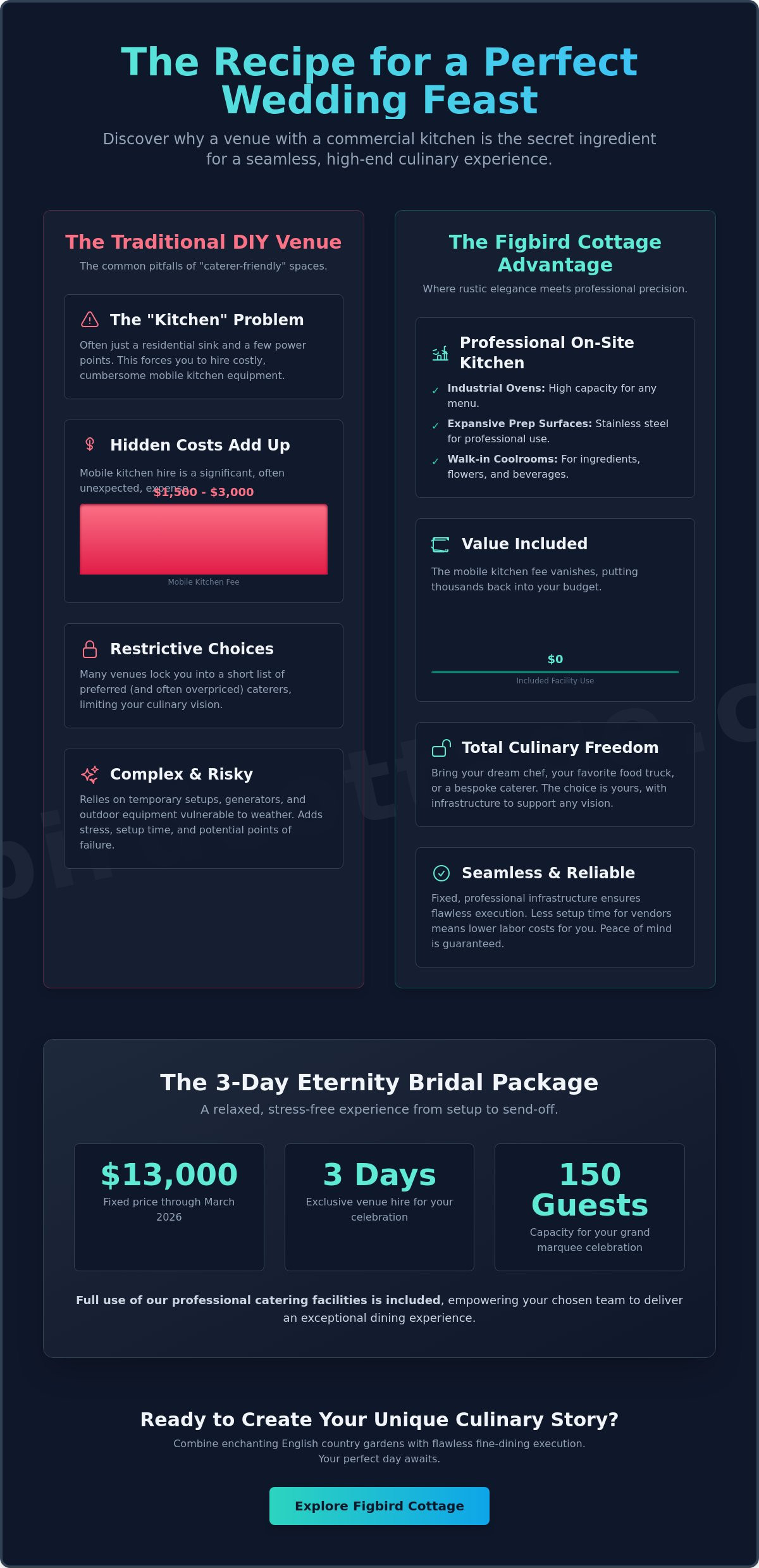Wedding Venue with Commercial Kitchen Access Terara: The Secret to Bespoke Catering - Infographic