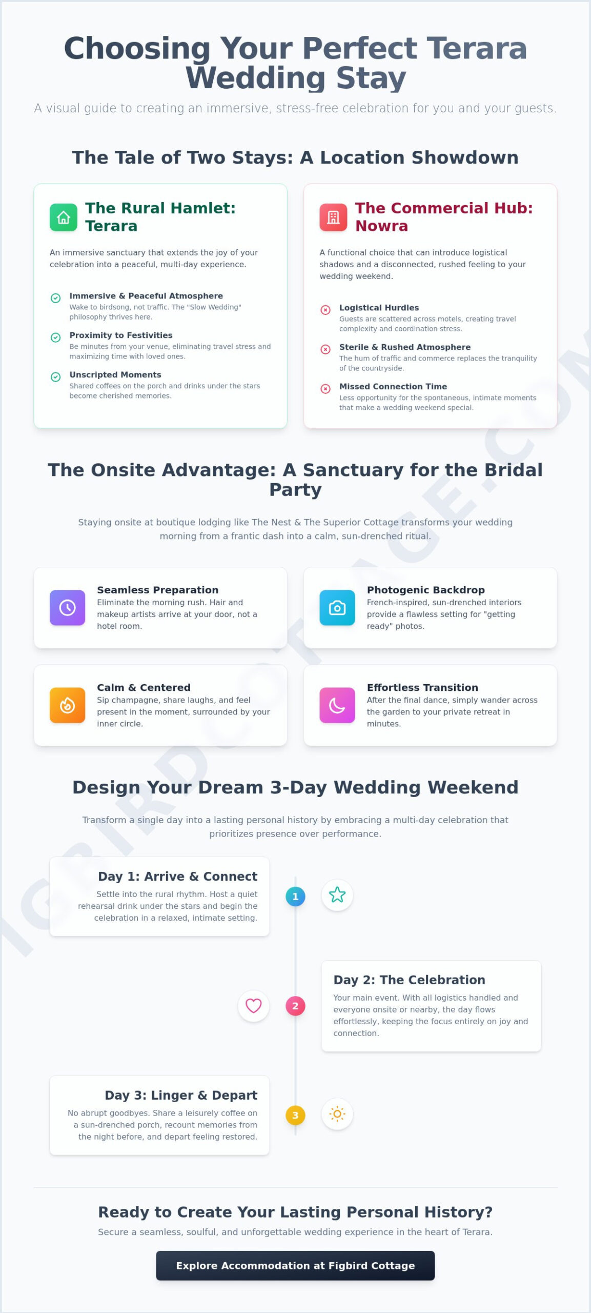 Where to Stay for a Wedding in Terara: The Ultimate Guest & Bridal Guide (2026) - Infographic