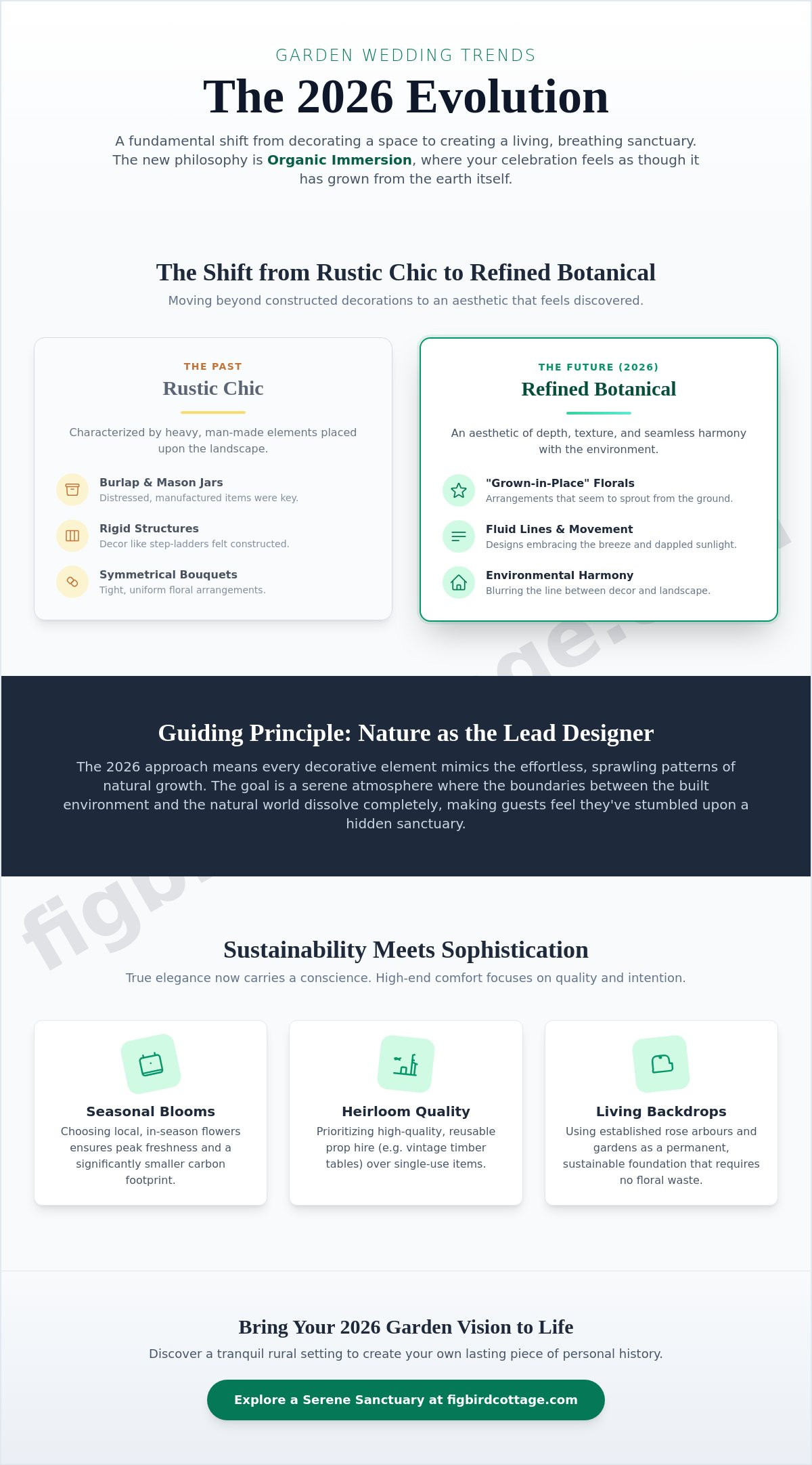 Garden Wedding Theme Ideas 2026: The Ultimate Guide to Organic Immersion - Infographic