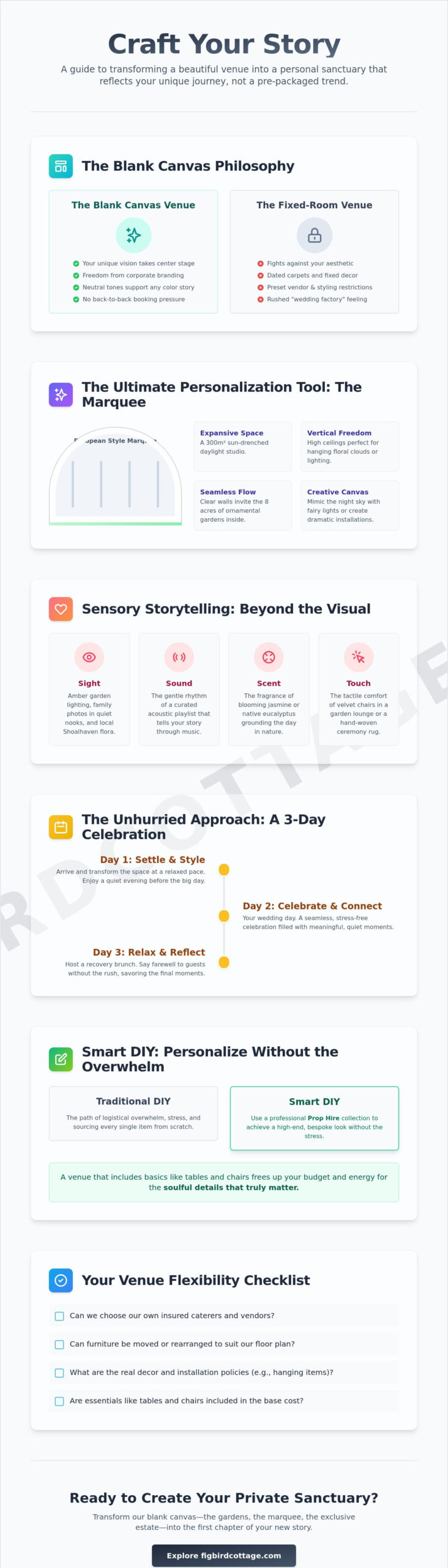 How to Personalize Your Wedding Venue: A Guide to Creating Your Terara Sanctuary (2026) - Infographic